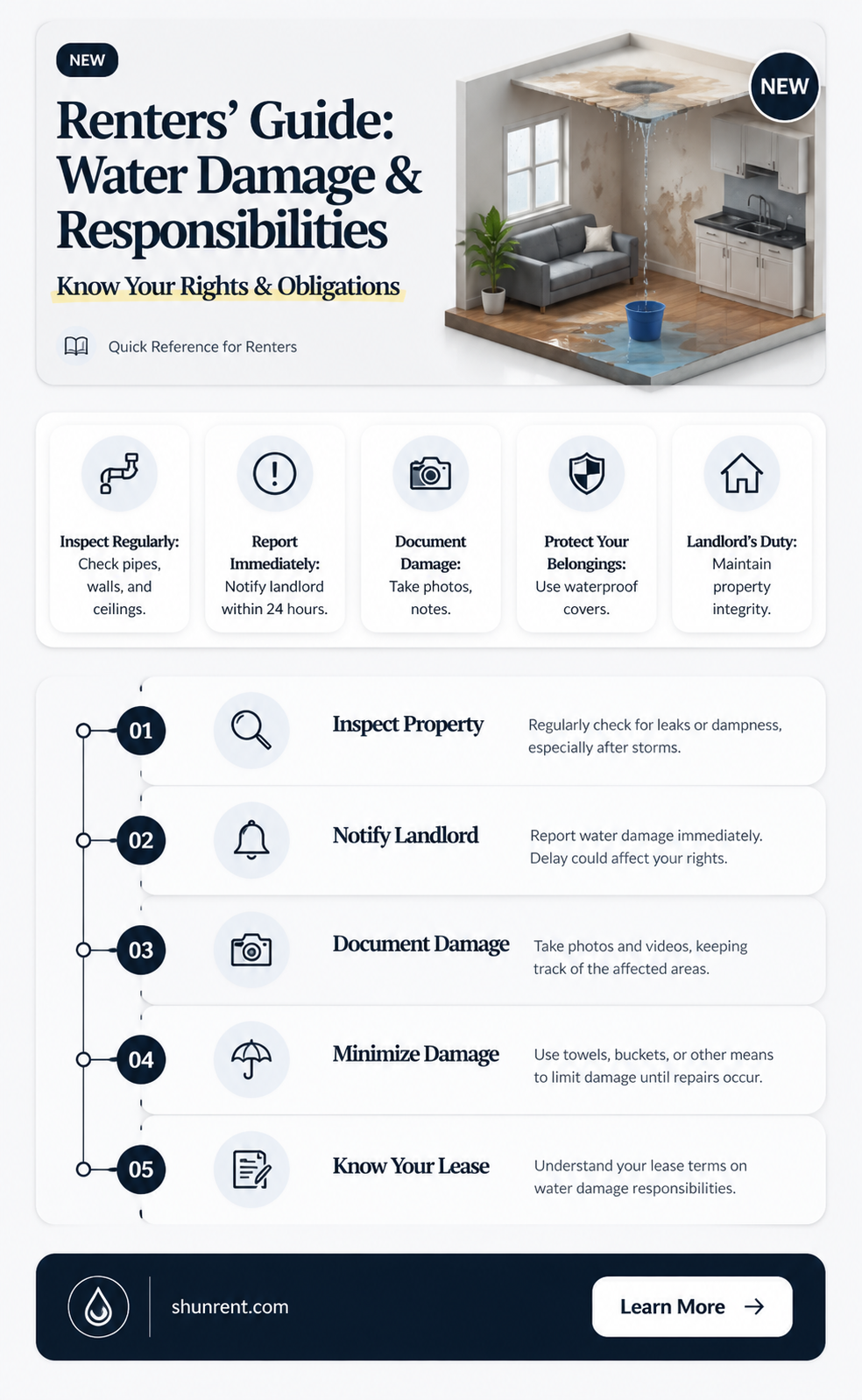 am i responsible as a renter for unventilated water damage