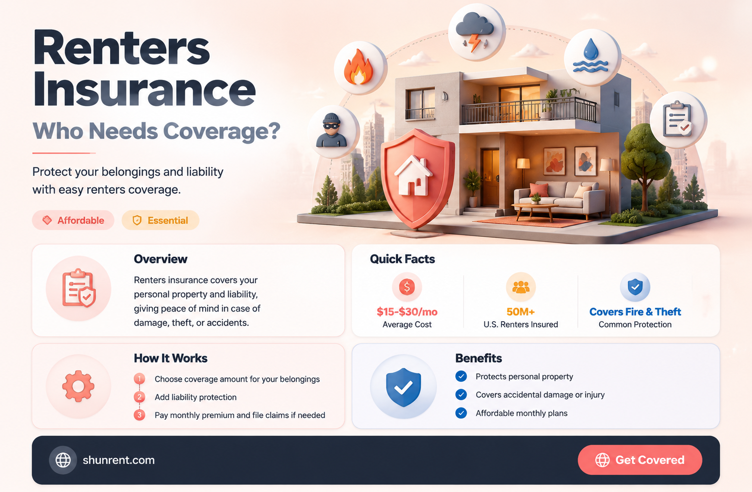 do both renters need to be on renter