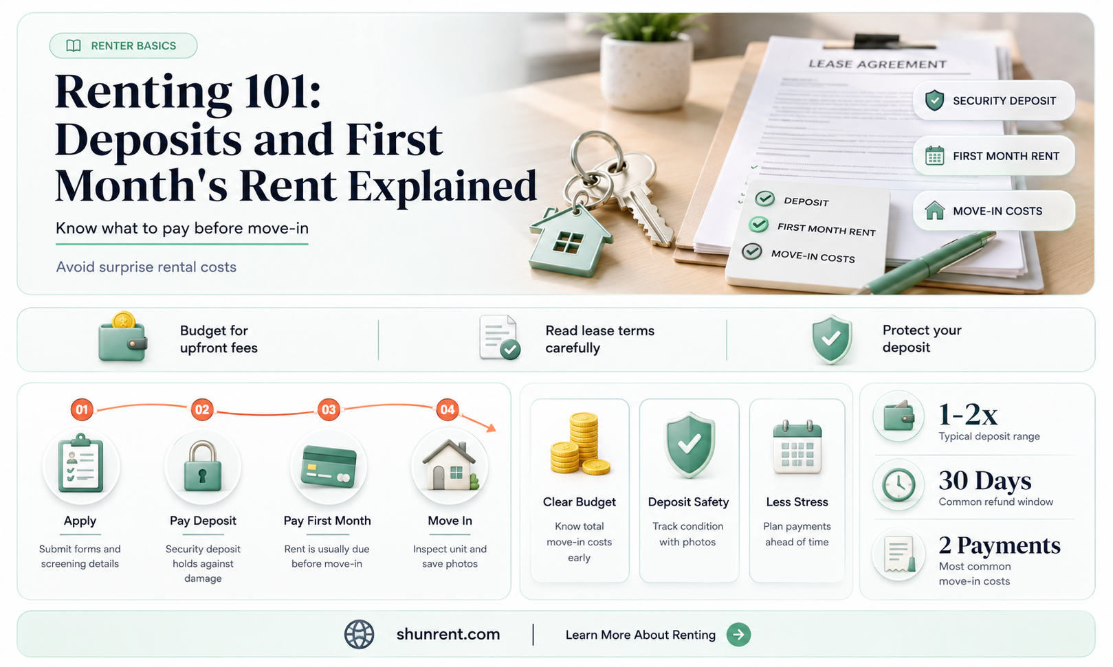 does a deposit count as first month