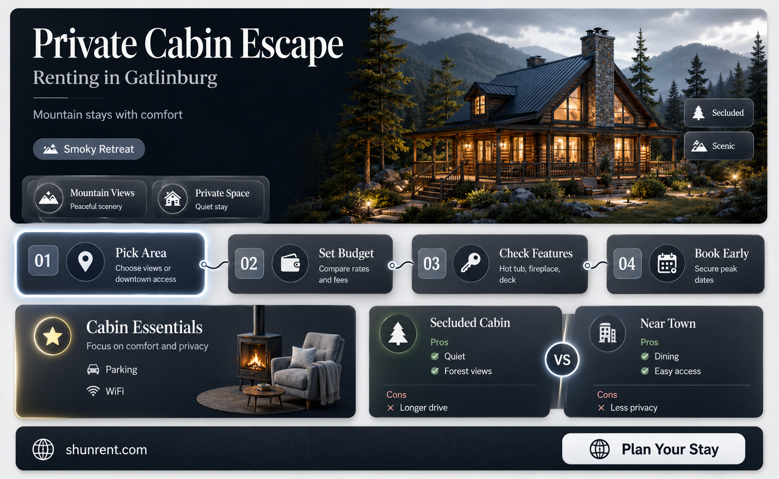 does anyone rent 1 bdr cabins in gatlinburg