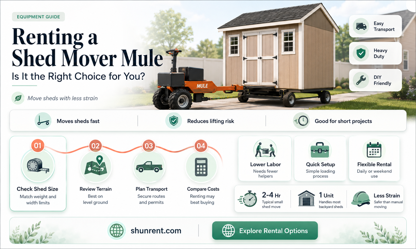 does anybody rent a shed mover mule