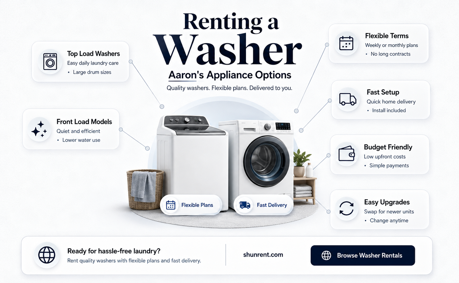 does aarons let u rent just a washer