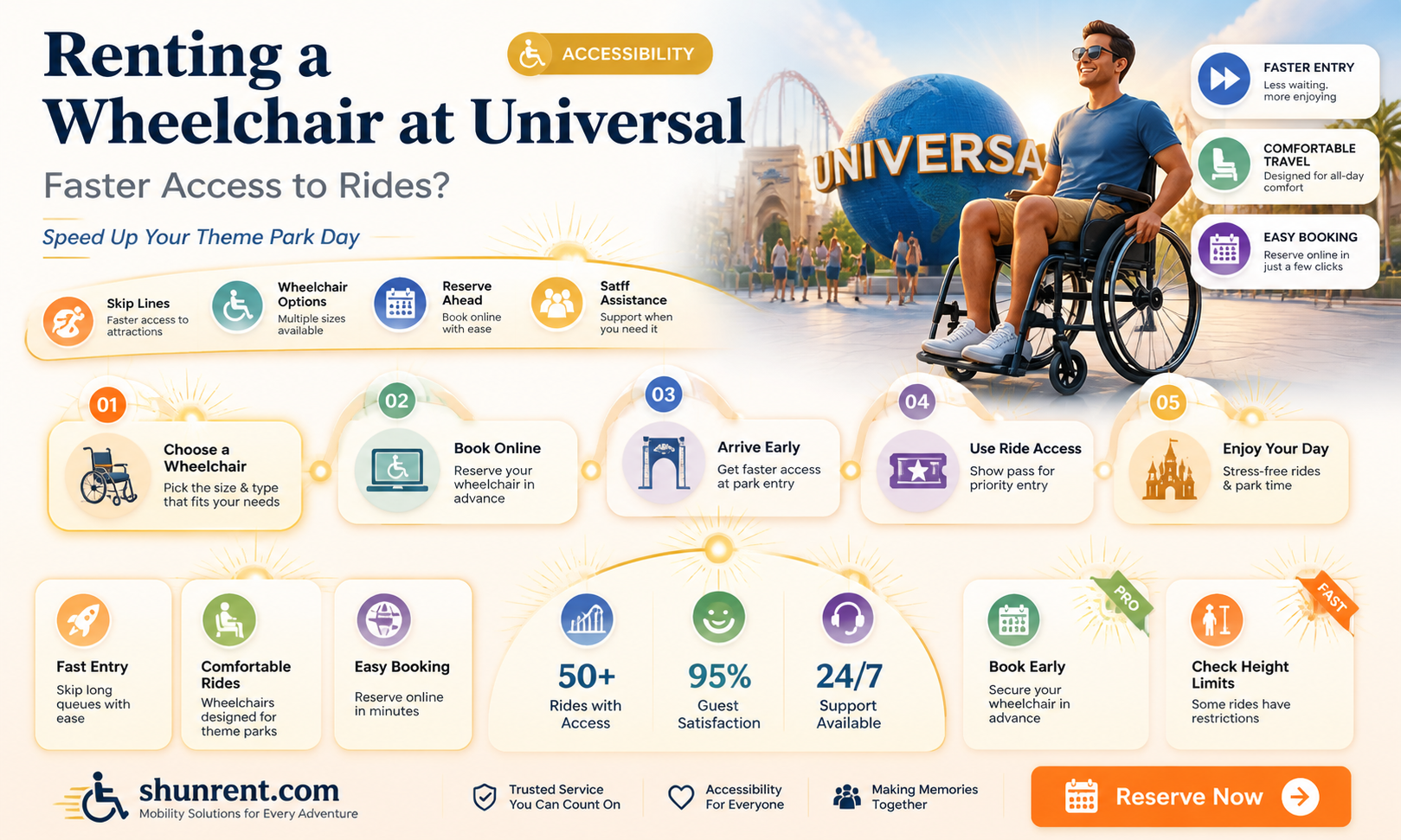 are lines faster at universal if you rent a wheelchair