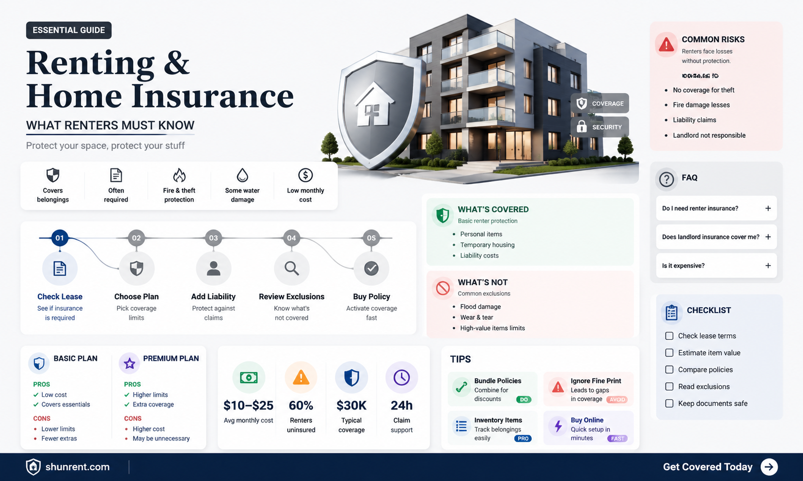am i covered under homeowners insurance when renting