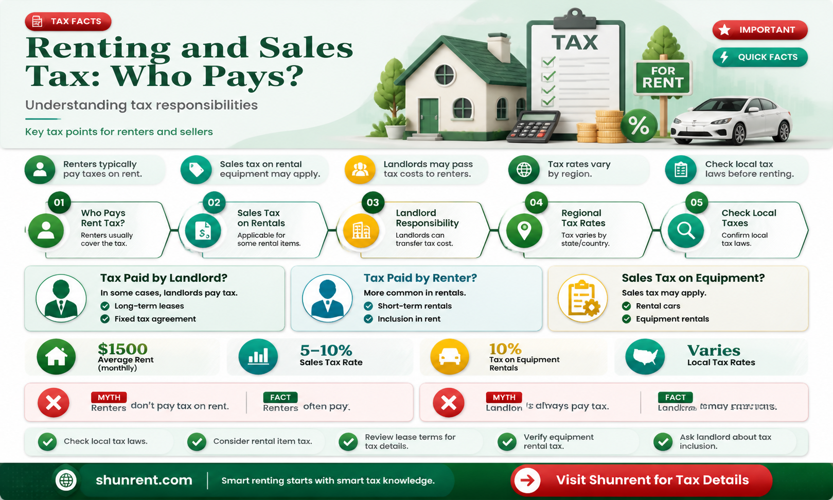 am i responsible for the sales tax when i rent
