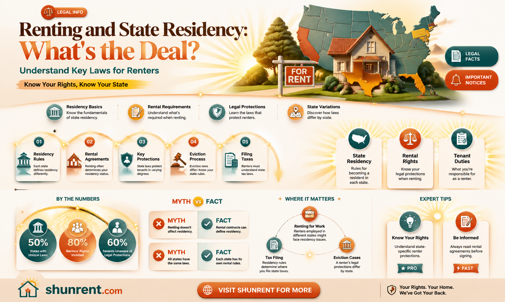 am i a resident of a state if i rent