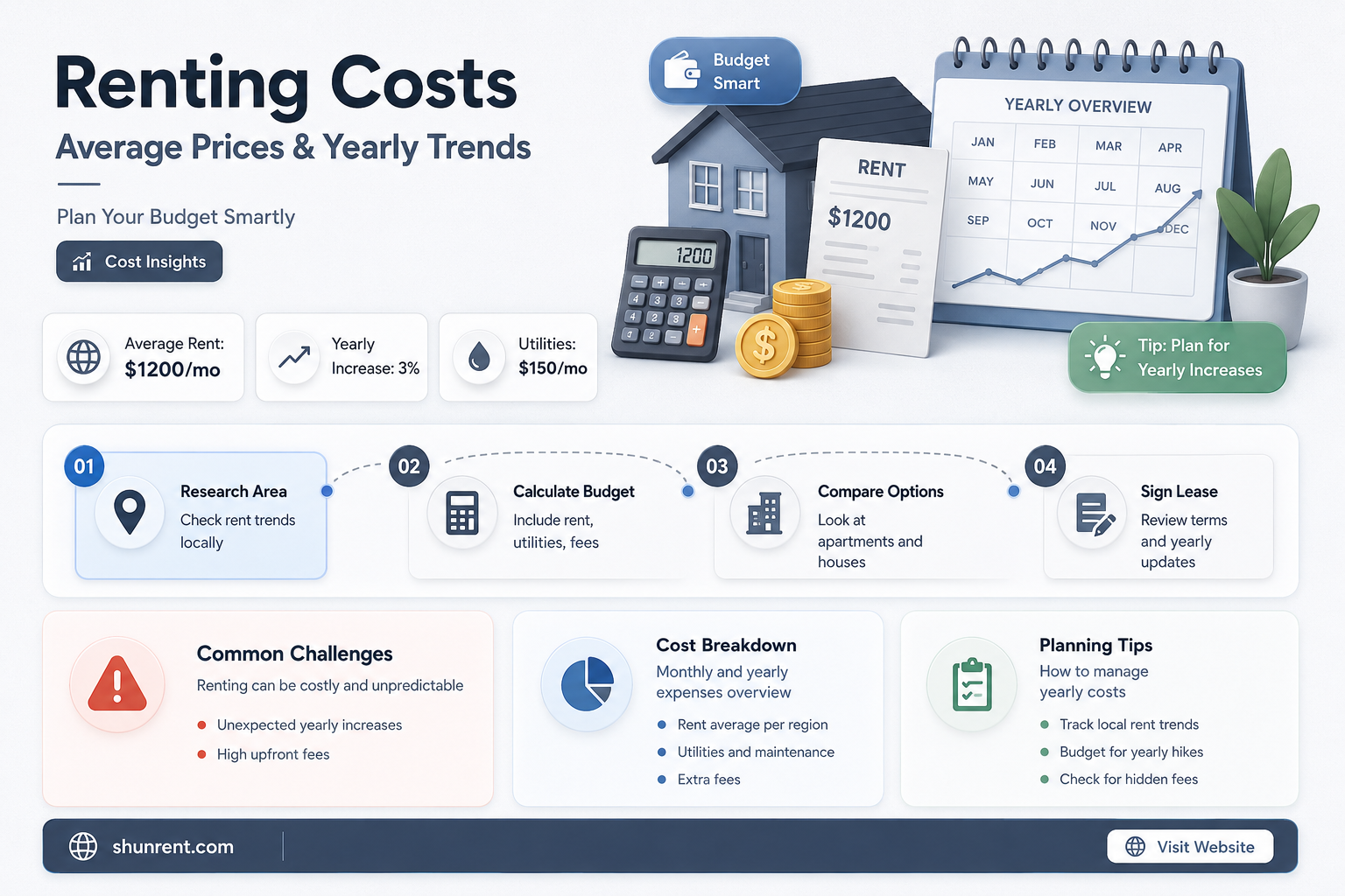 does average rent count for months ot year