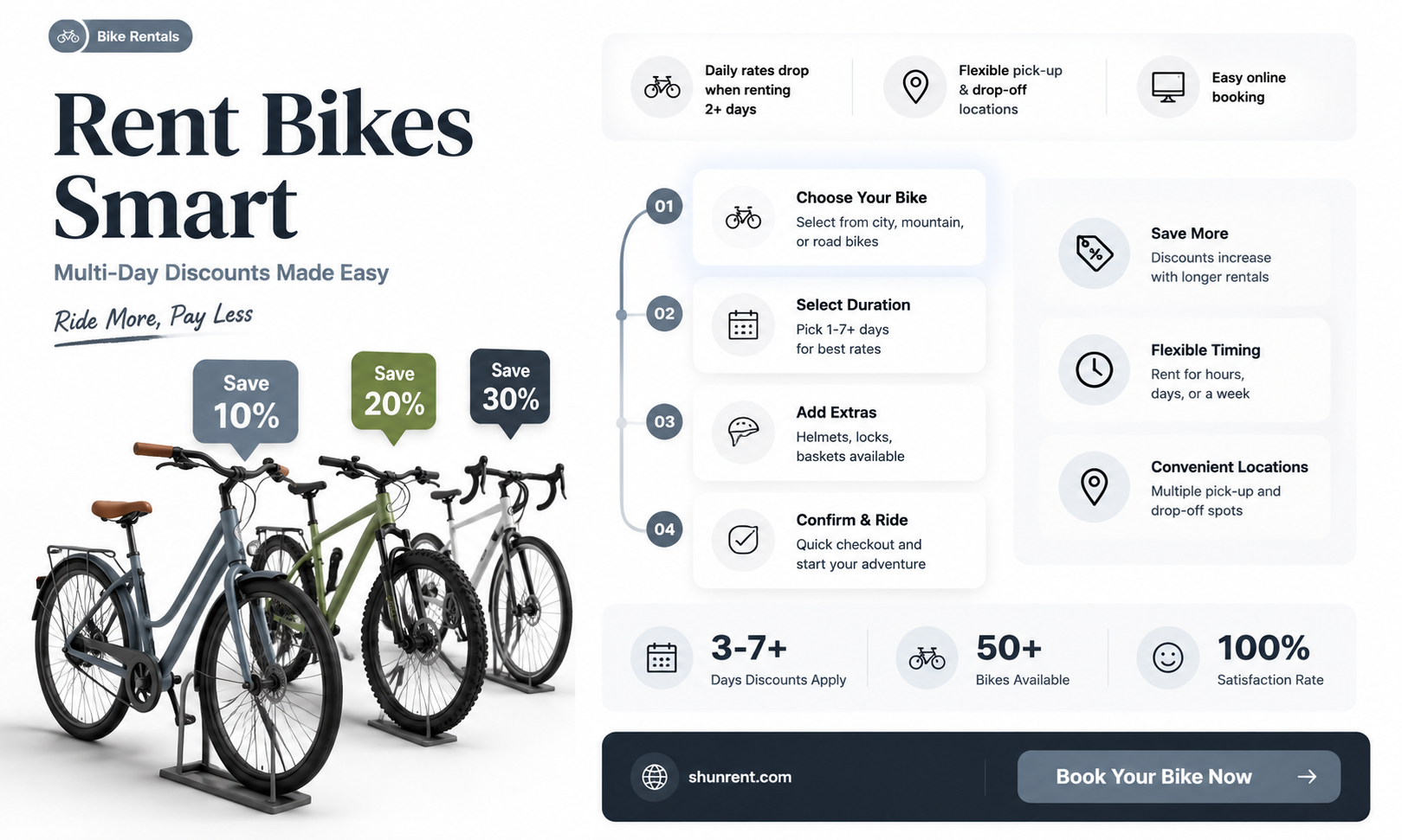 are there any discounts for renting bikes for multiple days