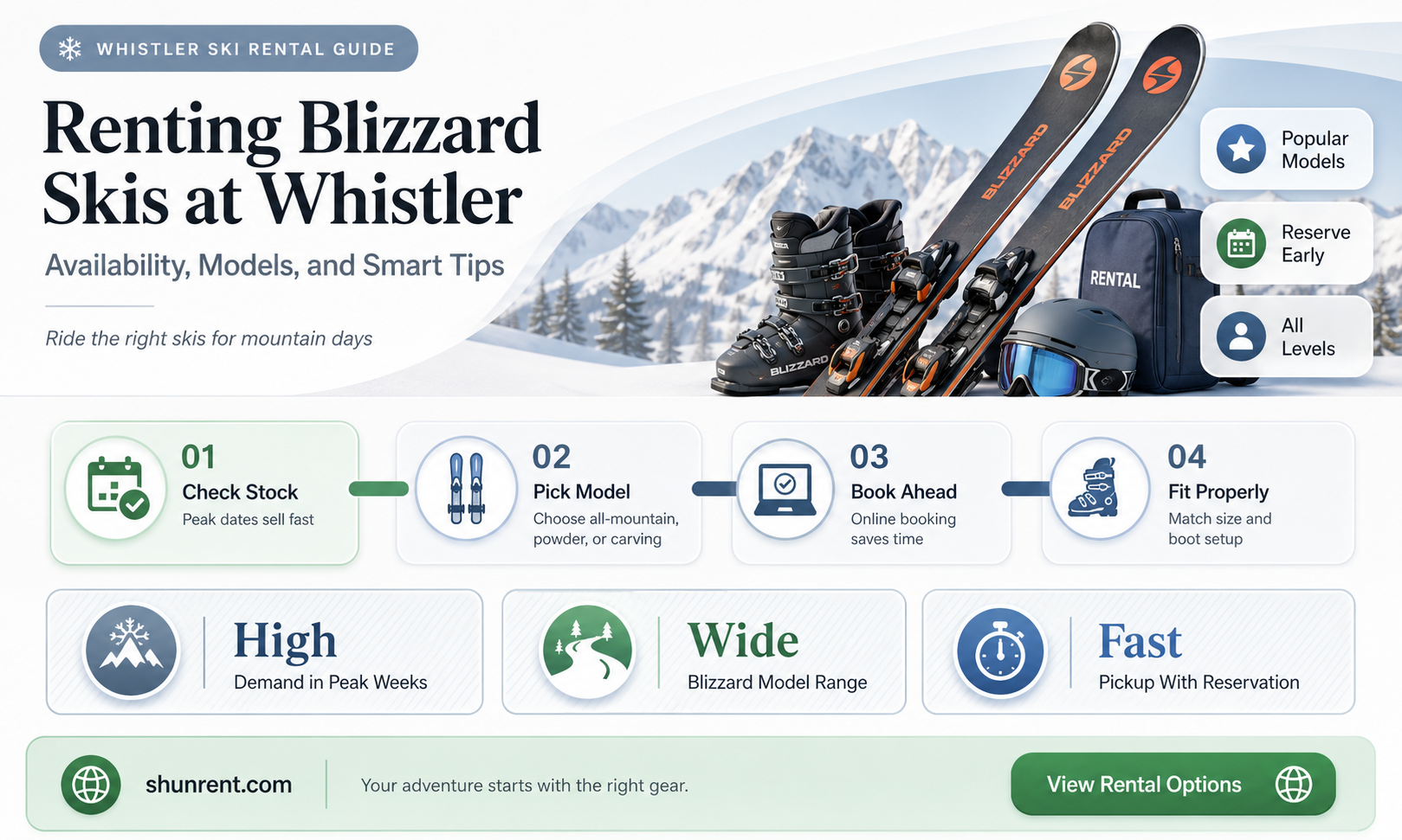 does anyone rent blizzard skis at whistler