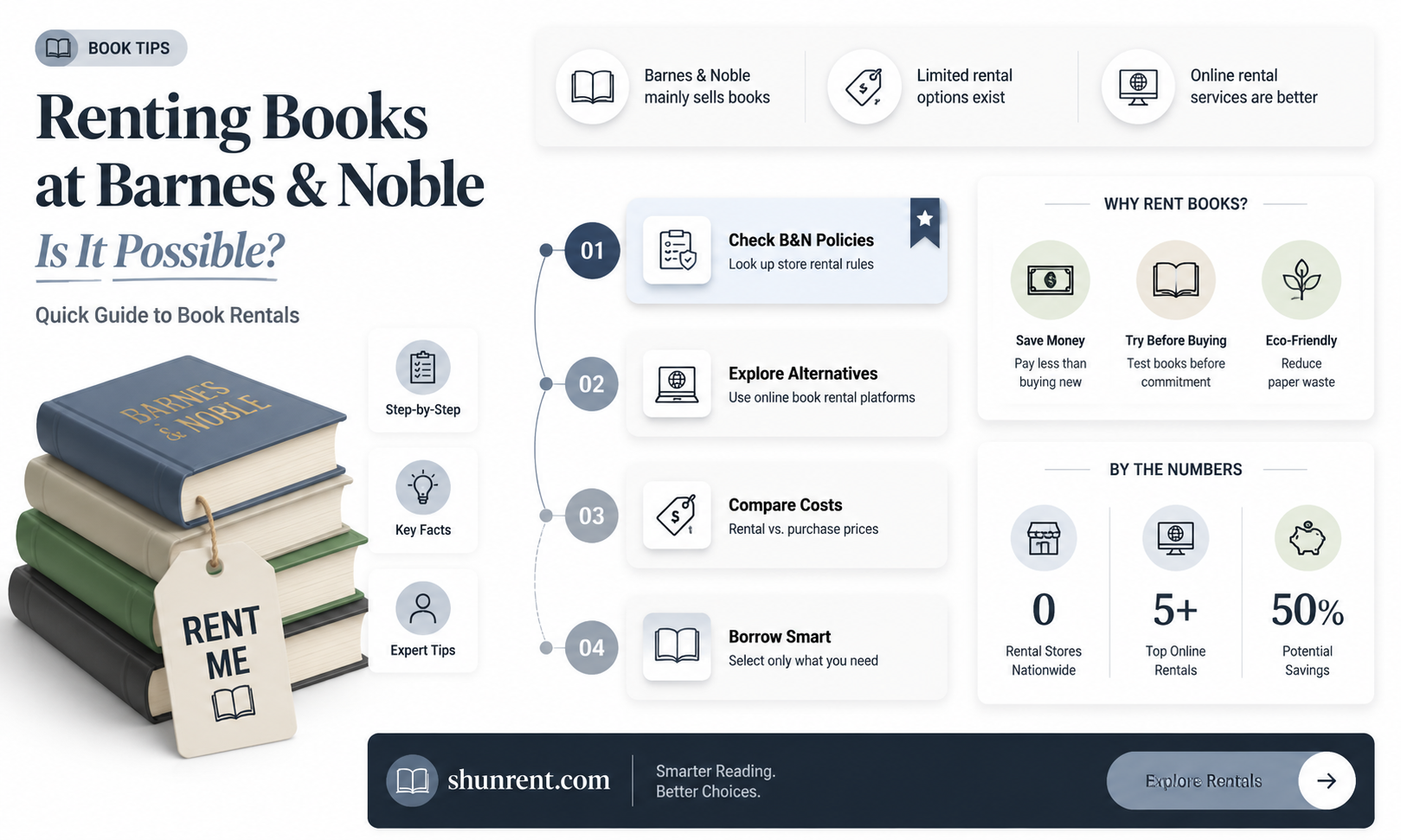 could you rent books from barnes and nobles in store