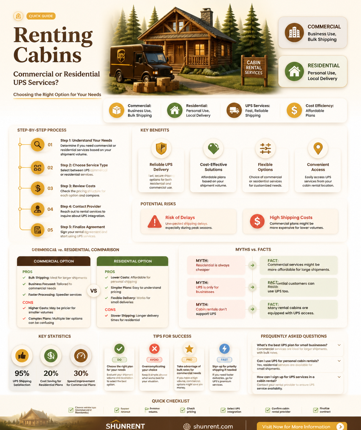 are for rent cabins considered commercial or residential for ups