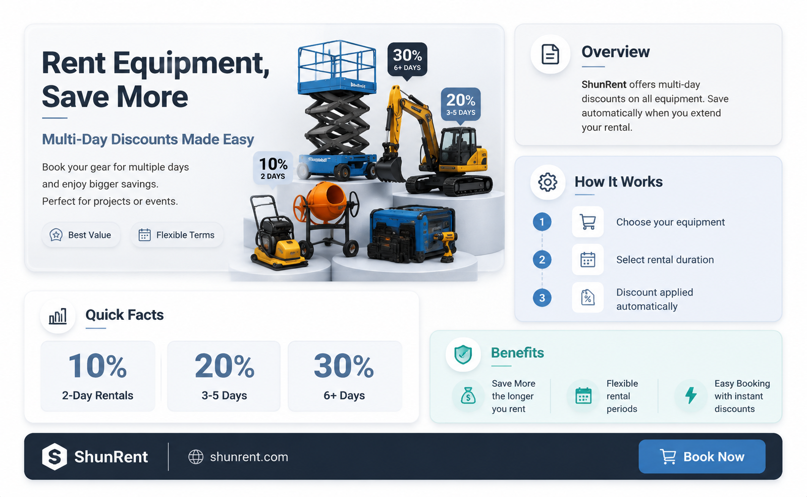 are there any discounts for renting equipment for multiple days