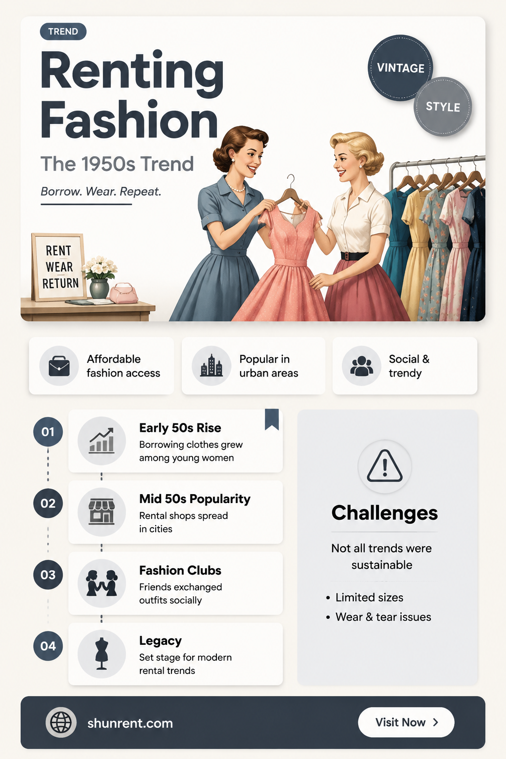 did people rent clothes in the 1950s