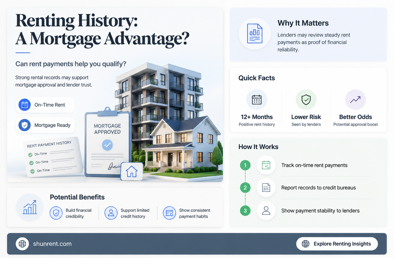 does a stable renting record help with a mrotgace