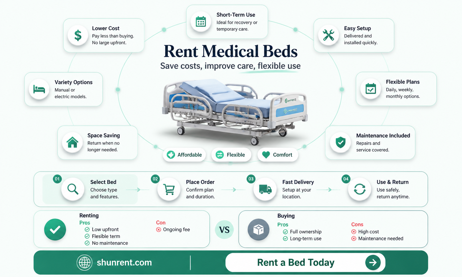 are medical bed provided on rent basis