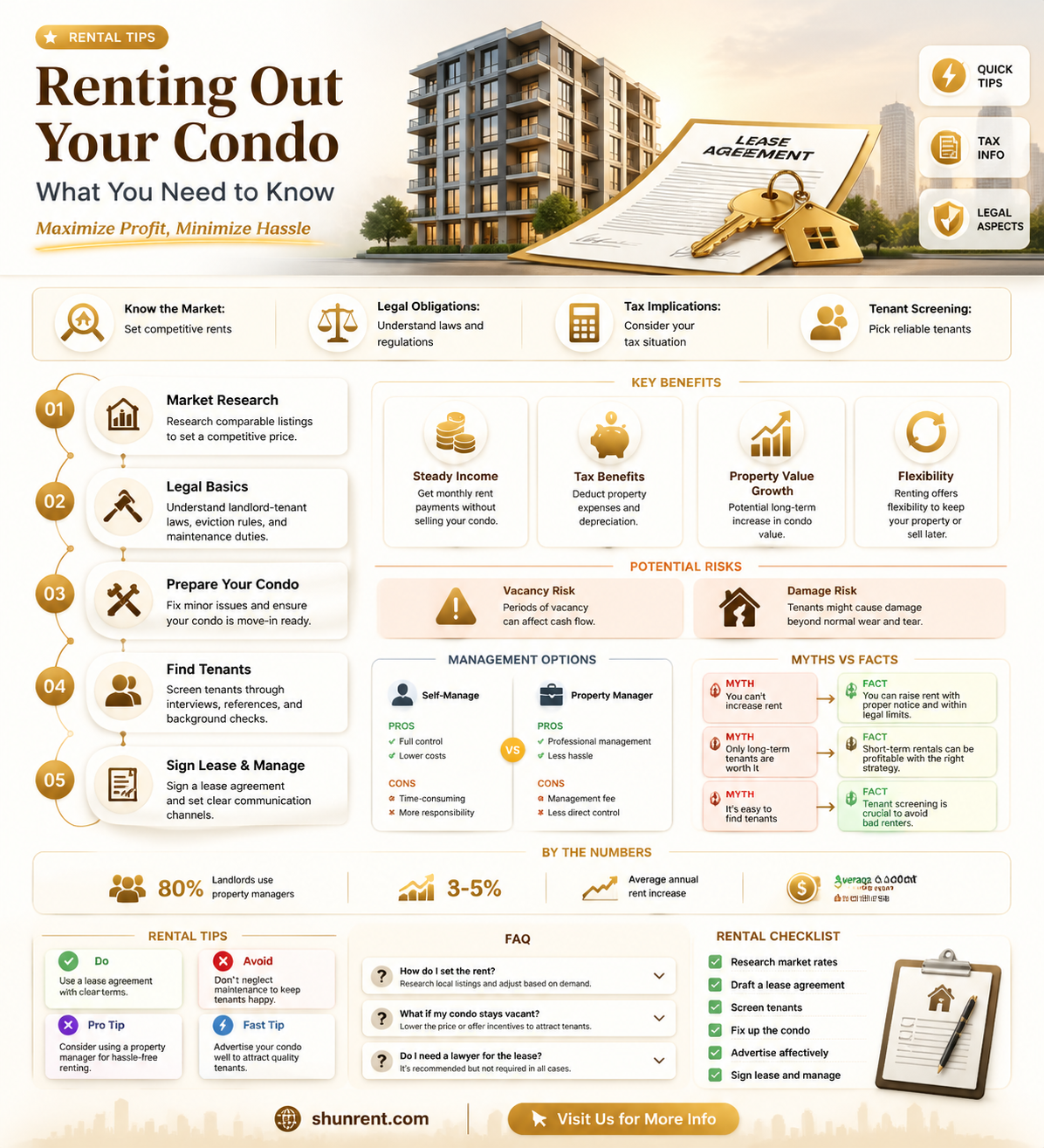 am i allowed to rent out my condo