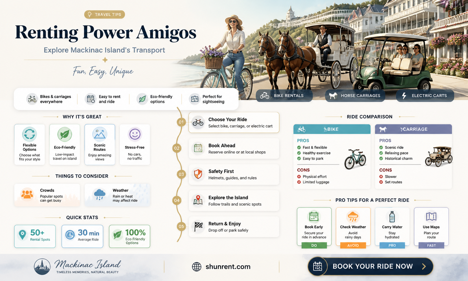 are power amigos available for rent on mackinac island