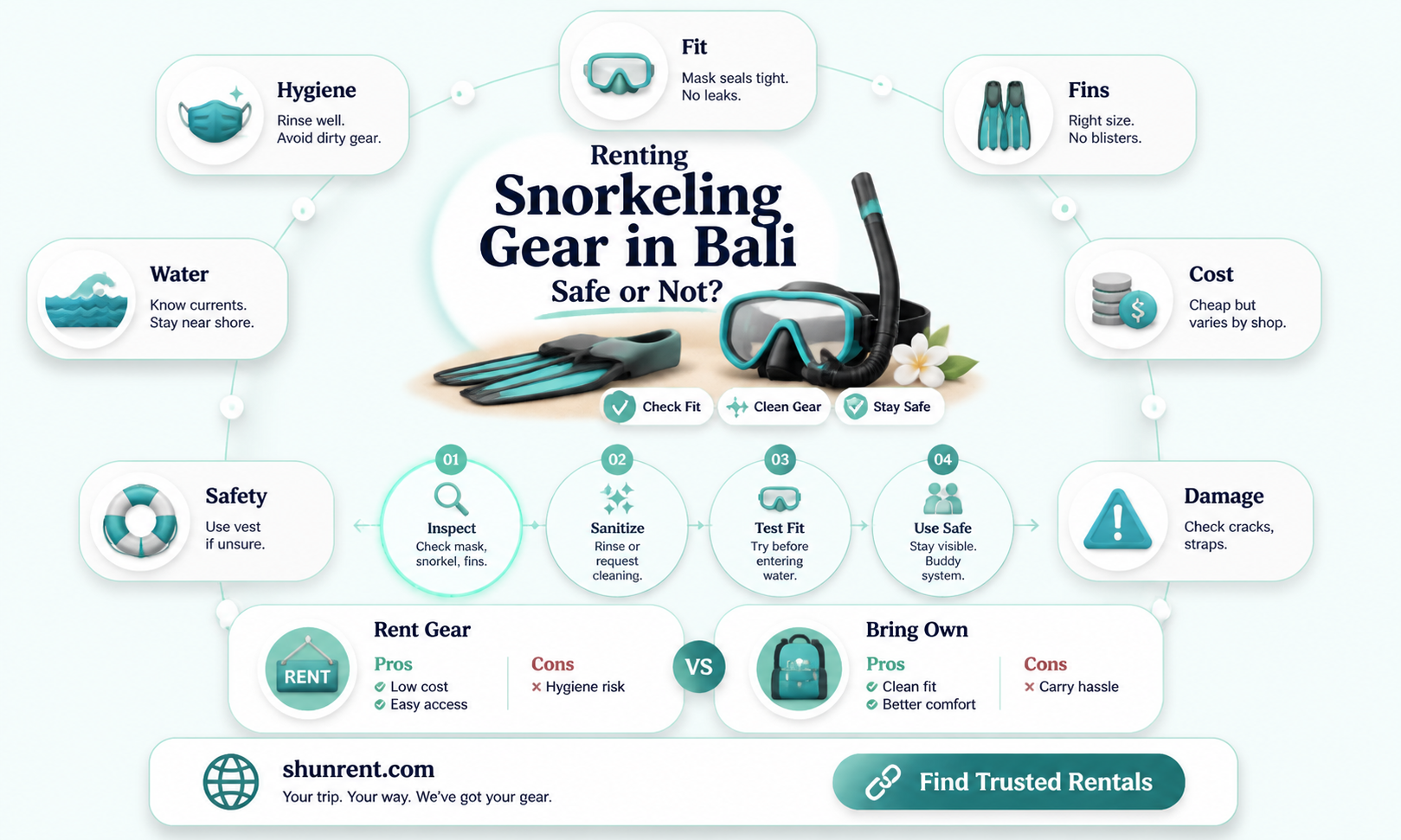 are masks and snorkels safe to rent in bali