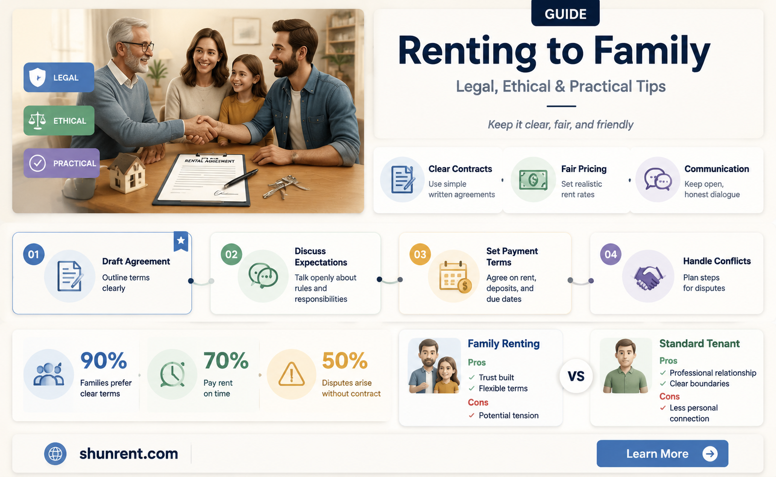 are you allowed to rent to family