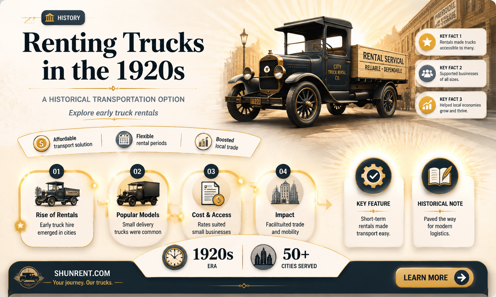 could you rent trucks in the 1920s