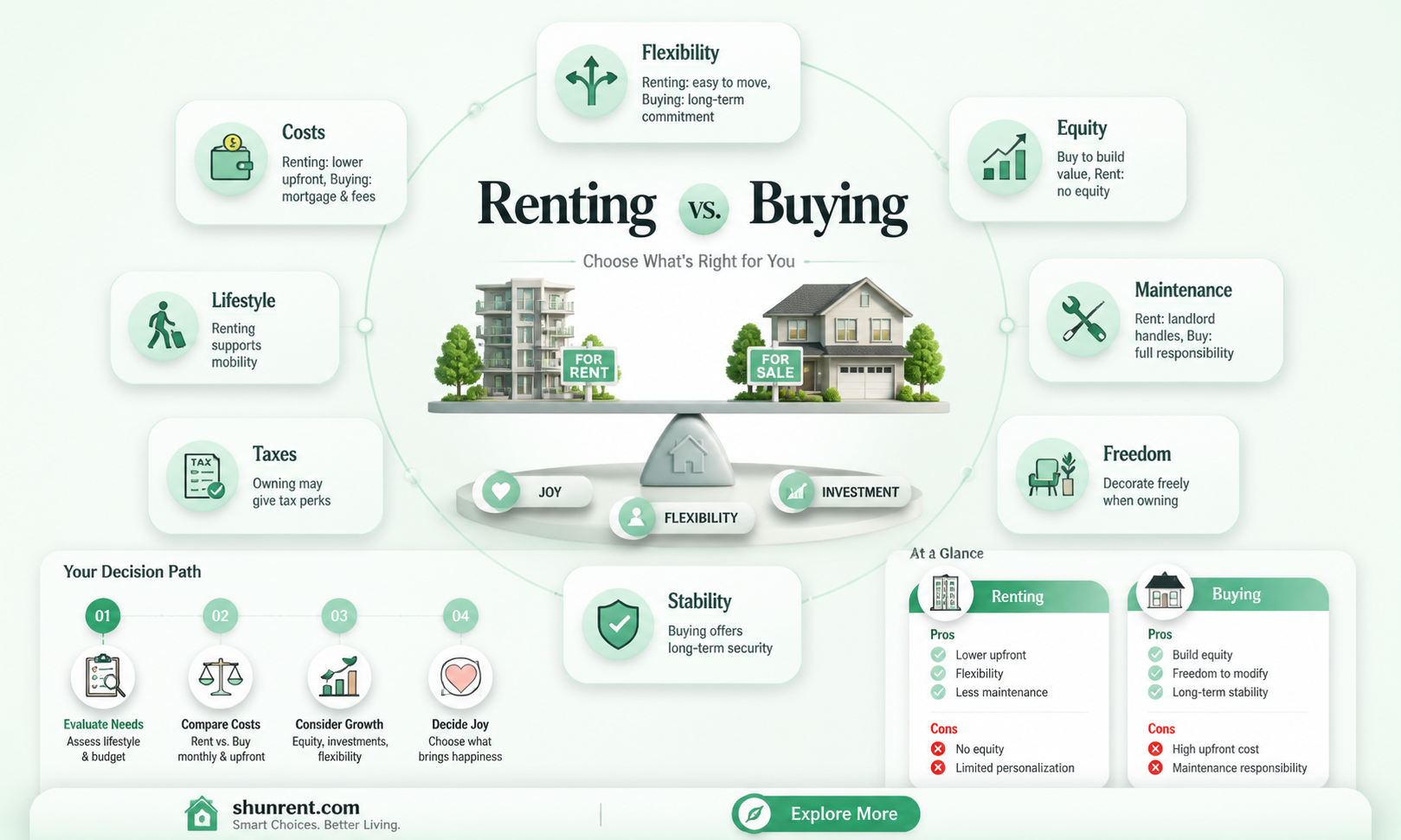 are people happier when they rent or own
