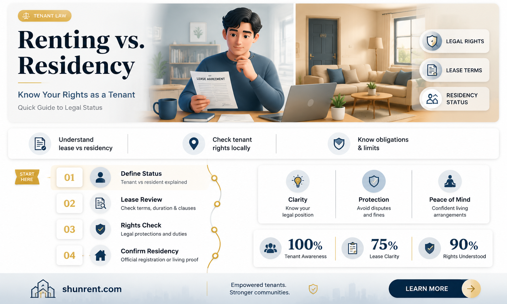 are you a resident if you rent