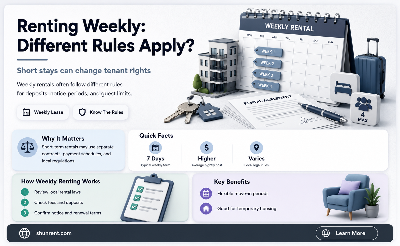 does a weekly renter abide by different rules