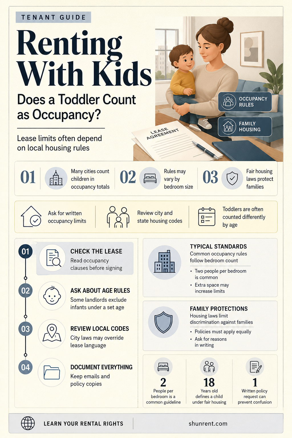 does a 3 year old count for occupancy rent