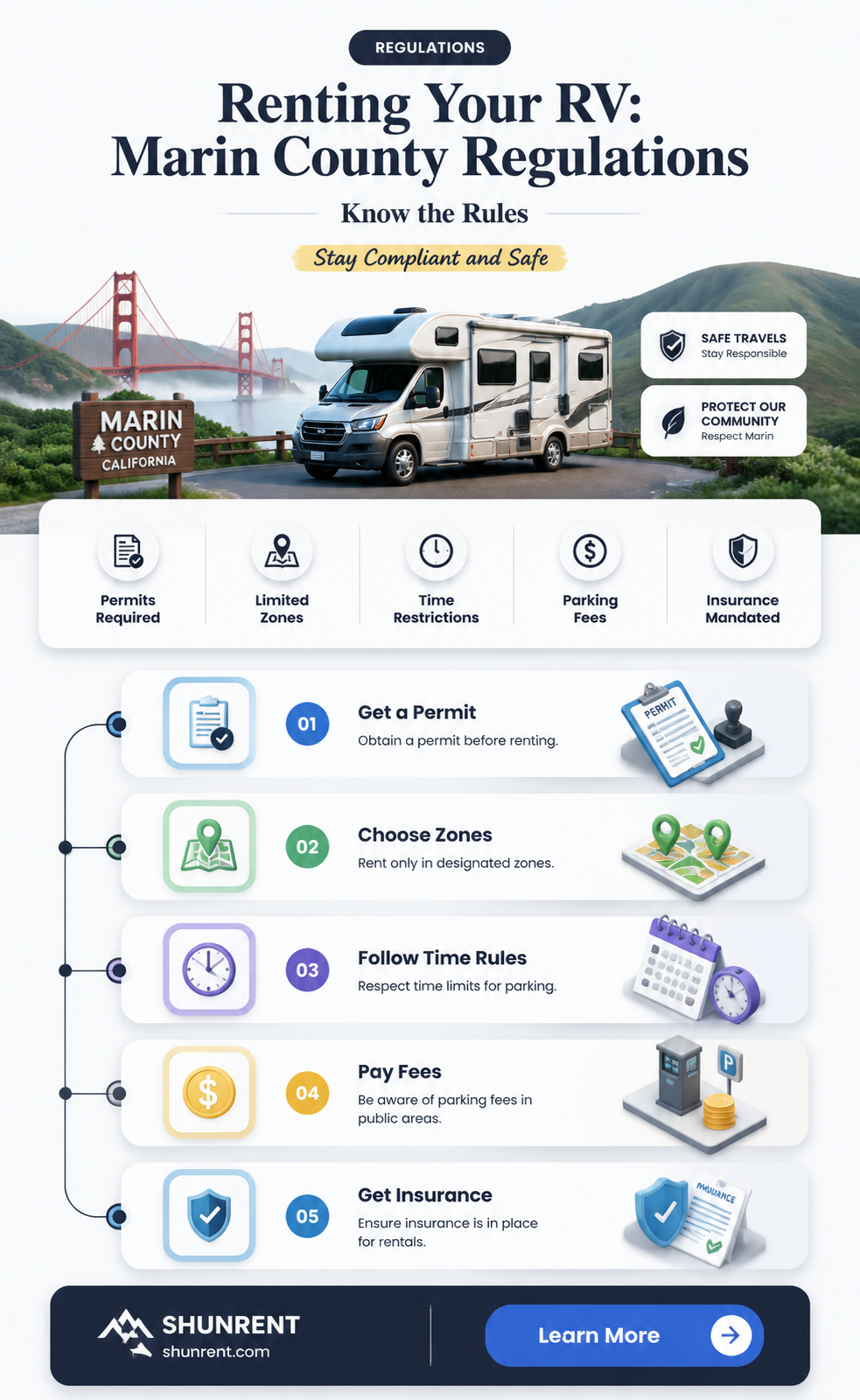 am i allowed to rent my rv county of marin