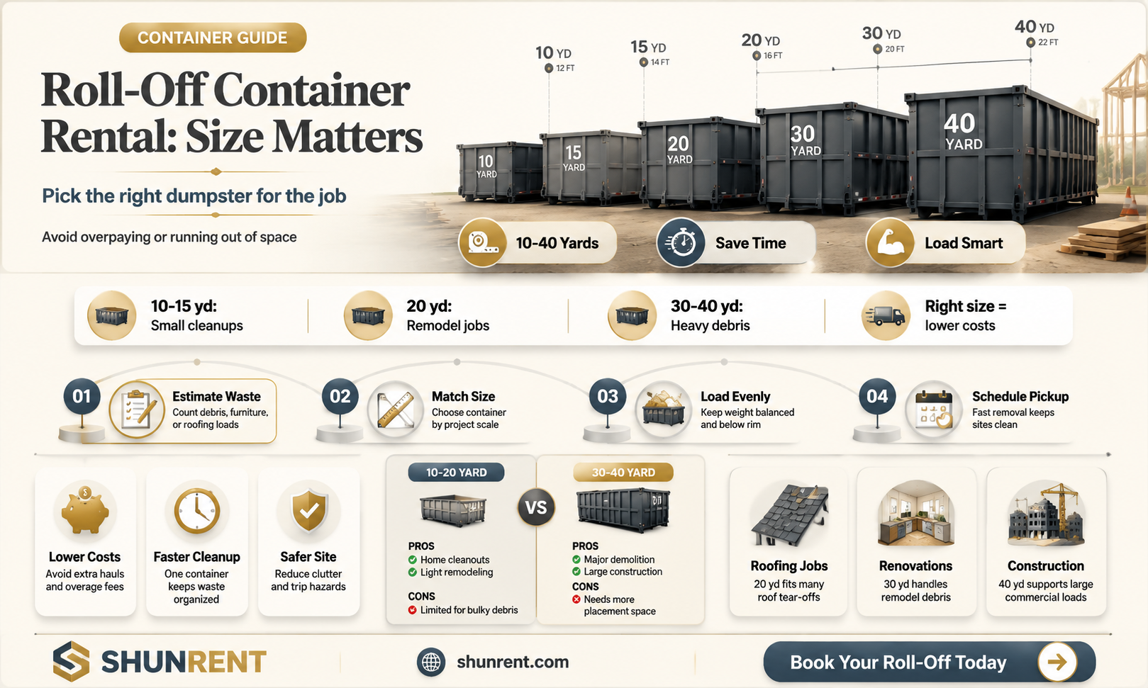 are roll off containers rented by the size