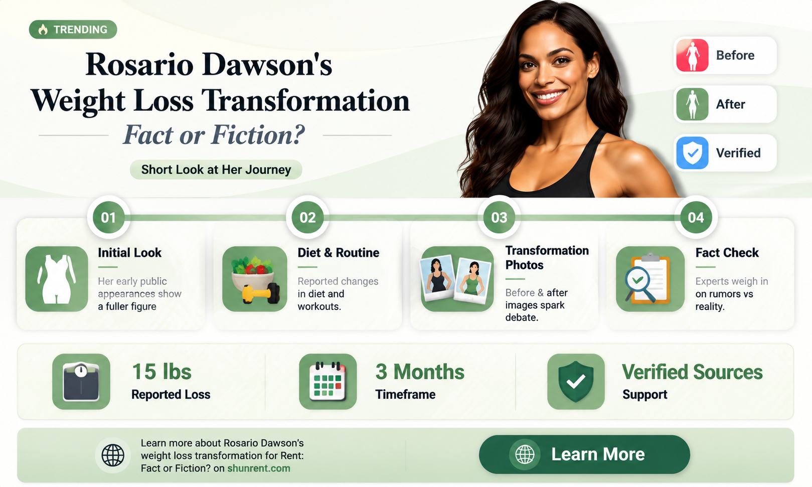 did rosario dawson lose weight for rent
