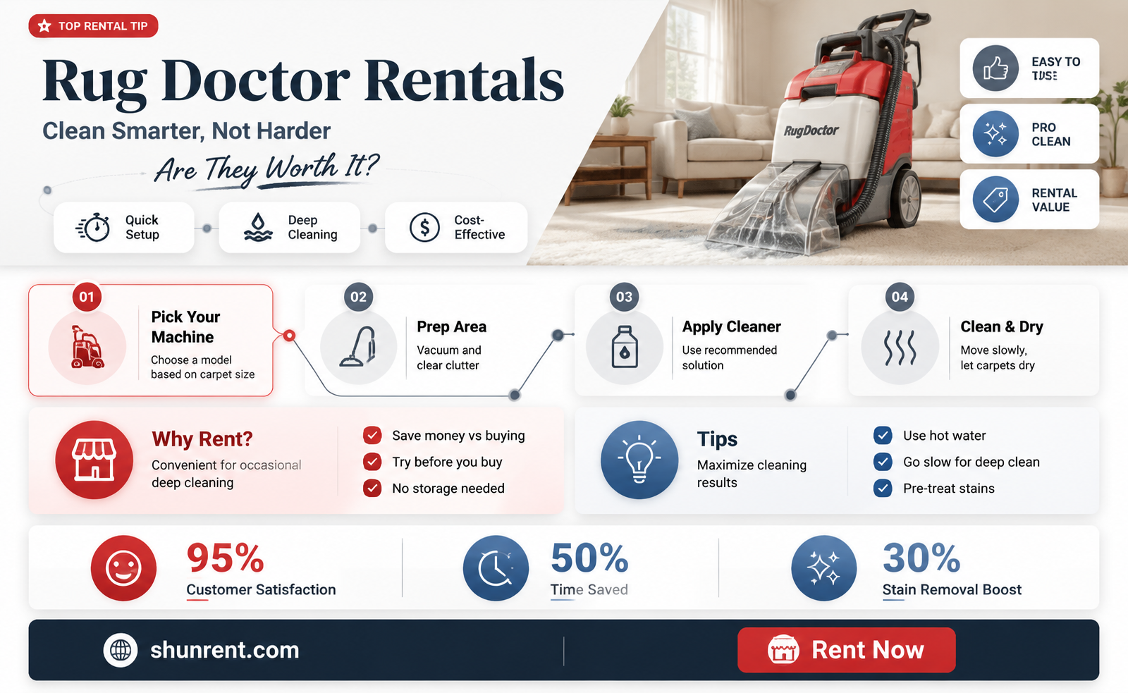 are the rug doctor rented machines good cleaners