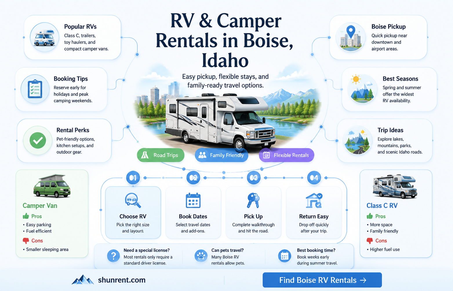 are rv