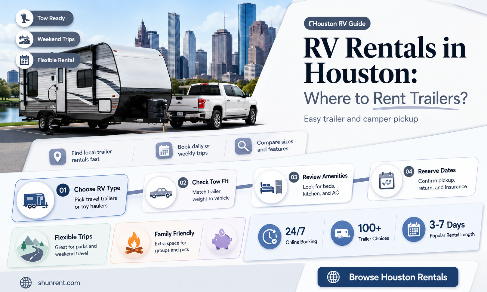 does anyone rent rv trailers in the houston area