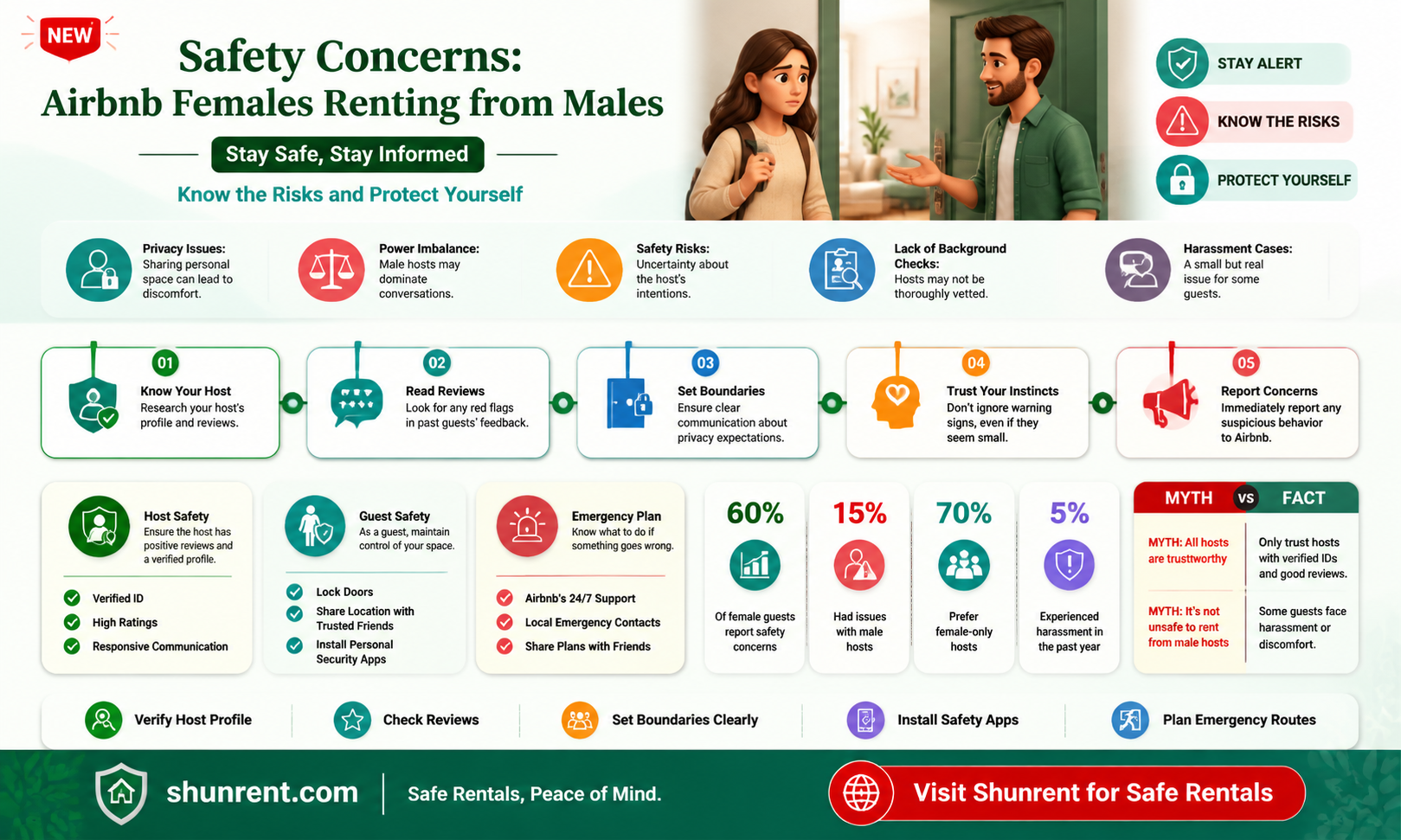 are females safe on airbnb renting from a male