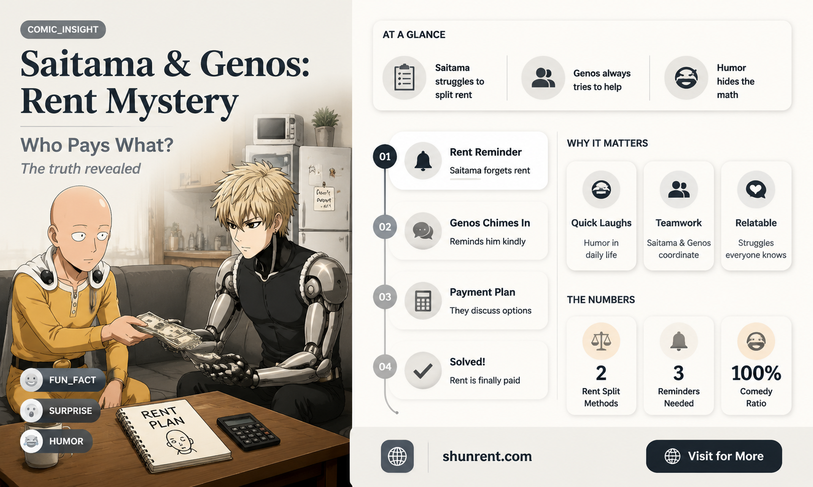 did saitama really take genos rent money