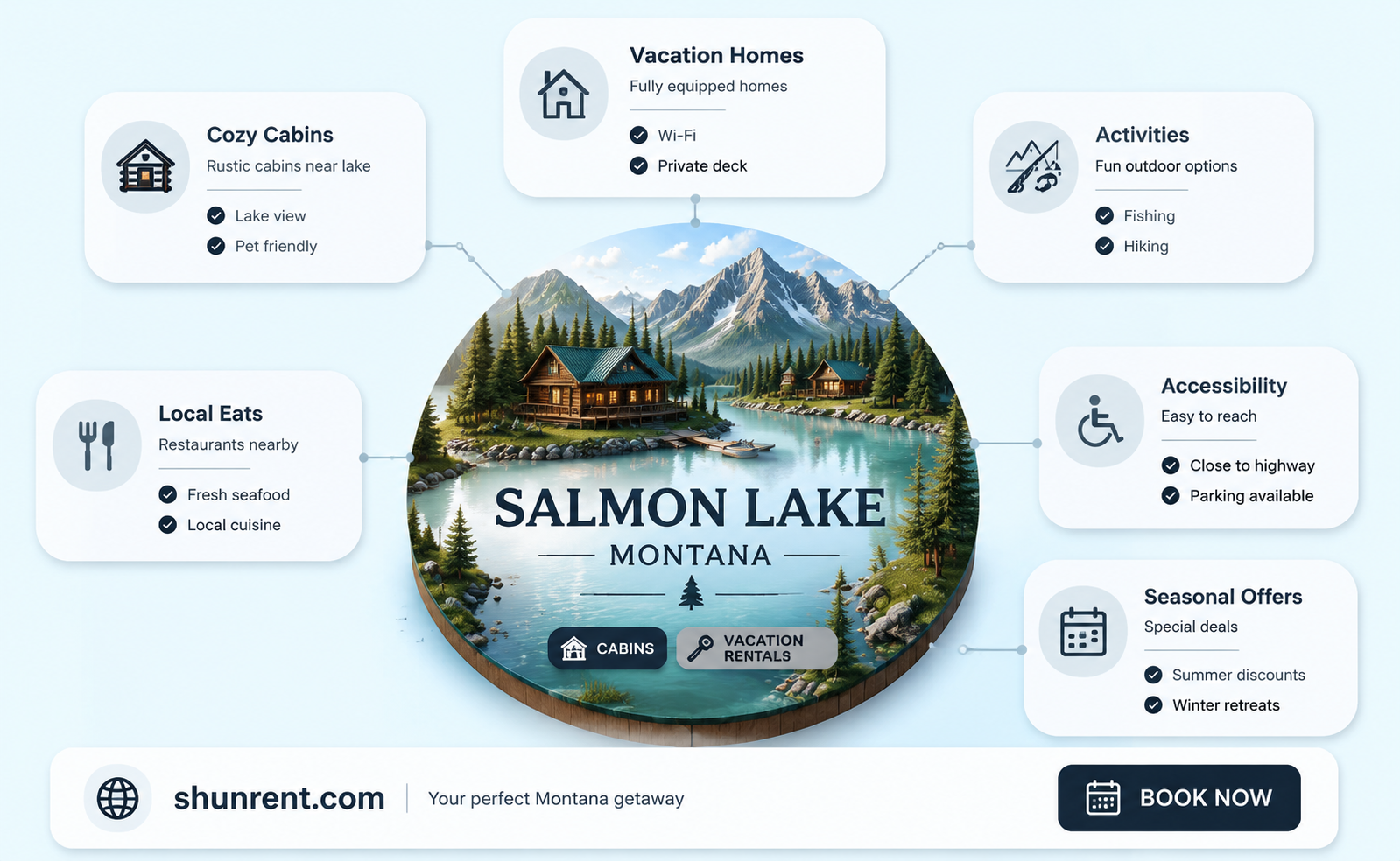 are there places to rent on salmon lake montana
