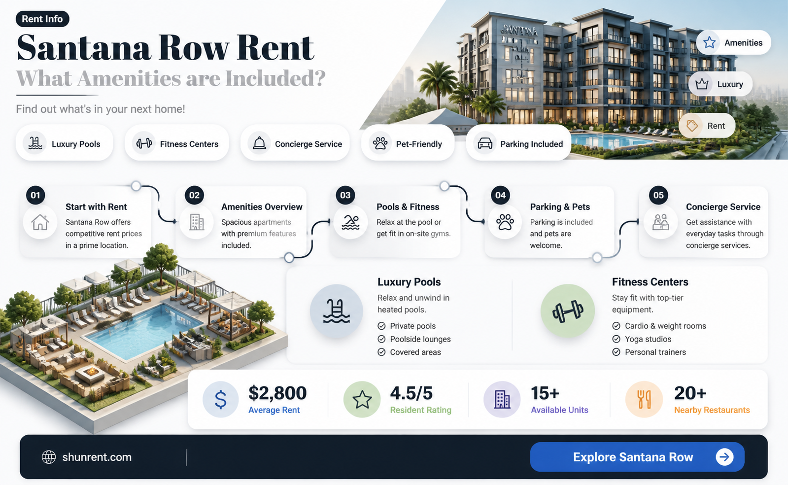 are amenities included in rent in santana row