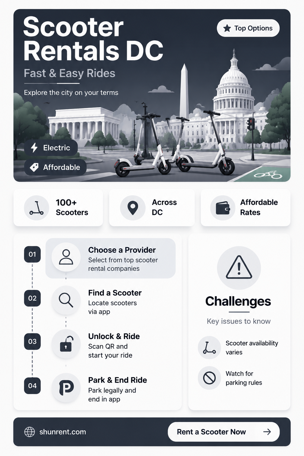 are their scooters to rent in washington dc
