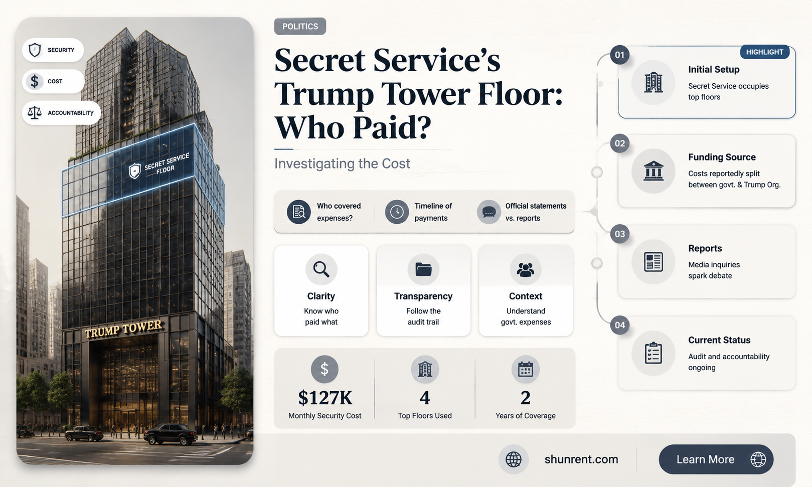 did secret service rent a floor at trump tower