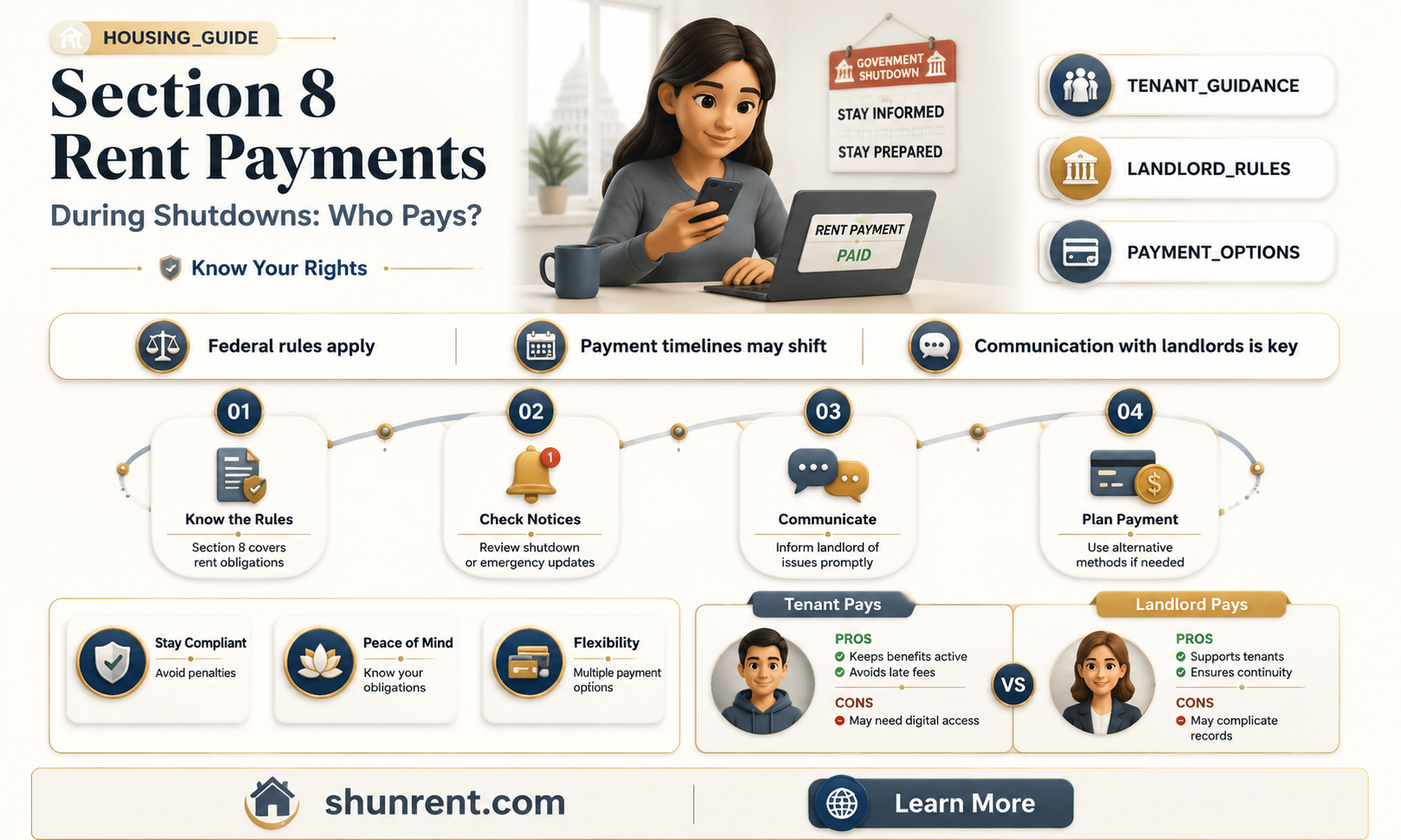 are section 8 rents being paid during shut down