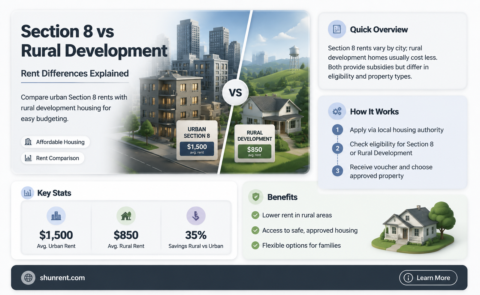 are section 8 & rural development programs interchangable in rents