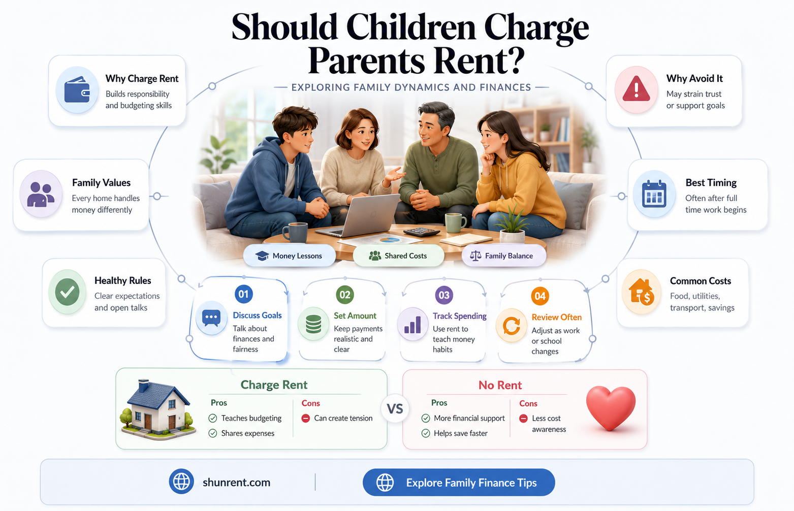 do children have to charge parents rent