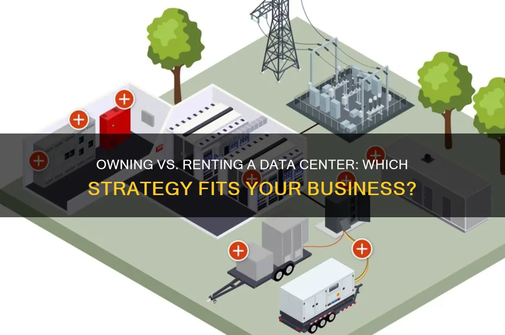 should i own or rent a data center