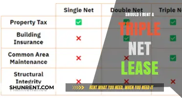 Should You Rent a Triple Net Lease? Pros, Cons, and Key Considerations