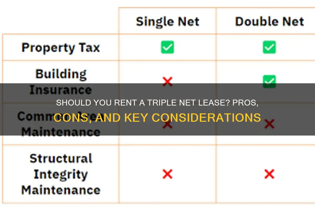 should i rent a triple net lease