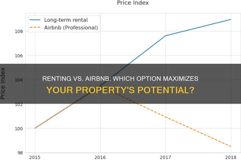should i rent my place or use airbnb