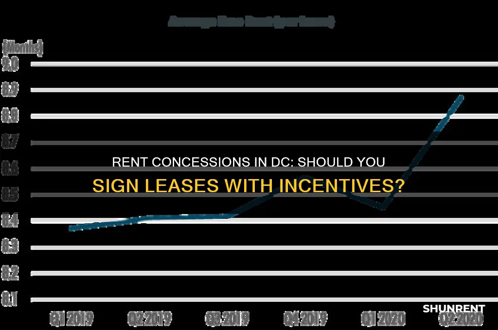 should i sign leases with rent concessions dc