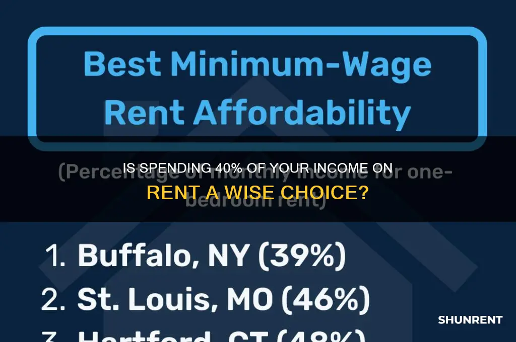 should i spend 40 of my income on rent