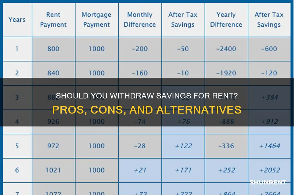 should i take money out for rent